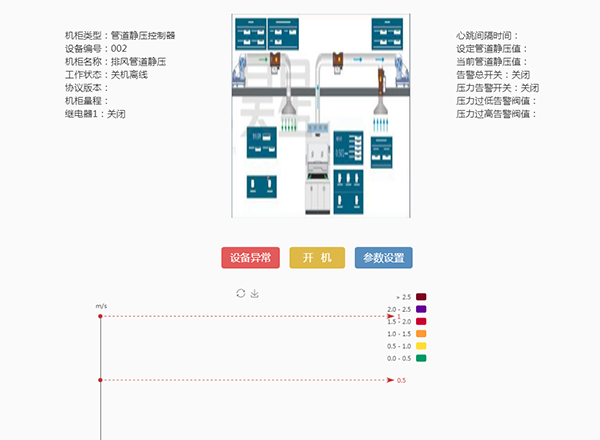 排風管道靜壓